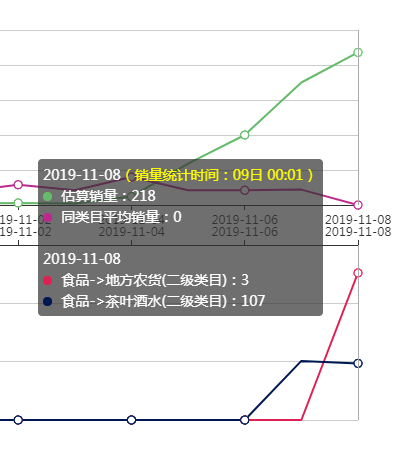 90%的拼多多新手看完我這貼都會(huì)有所收獲下部